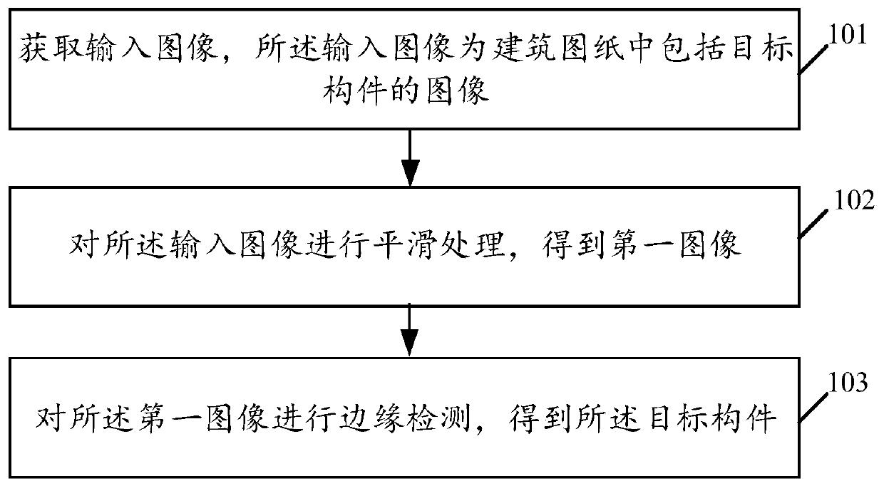 Image segmentation method, electronic equipment and related product