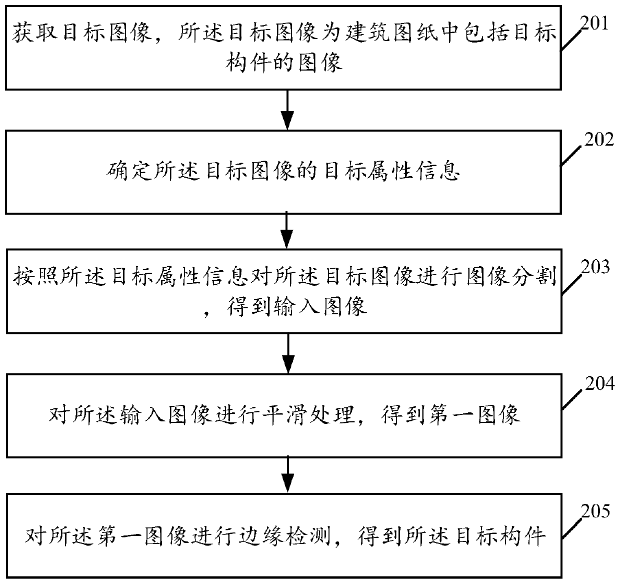 Image segmentation method, electronic equipment and related product