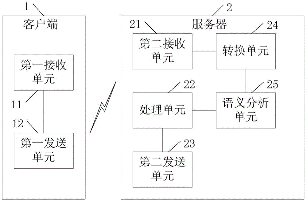 Information push method and system