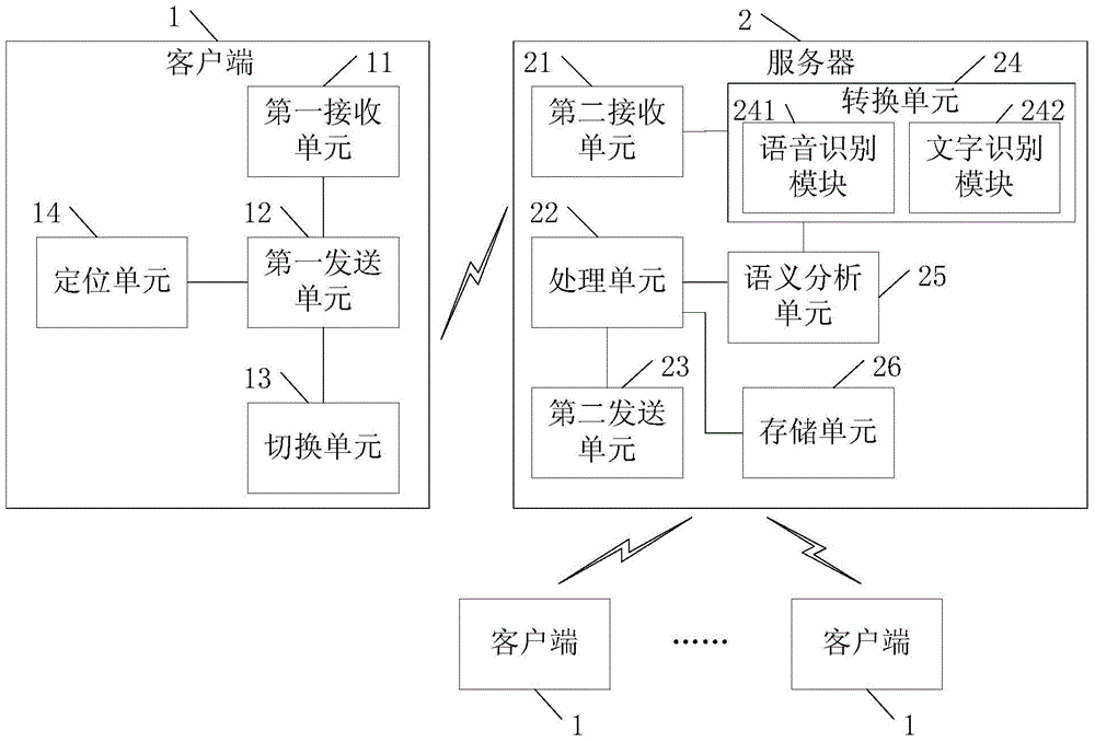 Information push method and system