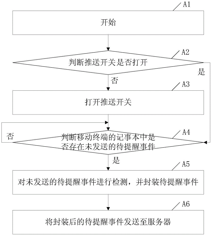 Information push method and system