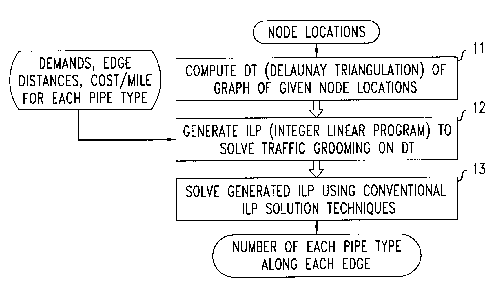 Method and apparatus for grooming traffic demands according to mileage based tariffs