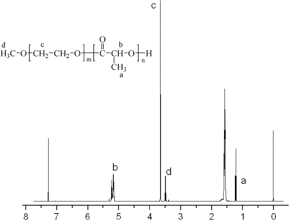 Method for preparing microsphere preparation coated with hydrophilic medicaments