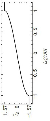 A multi-distributed power island detection method based on inverter frequency control