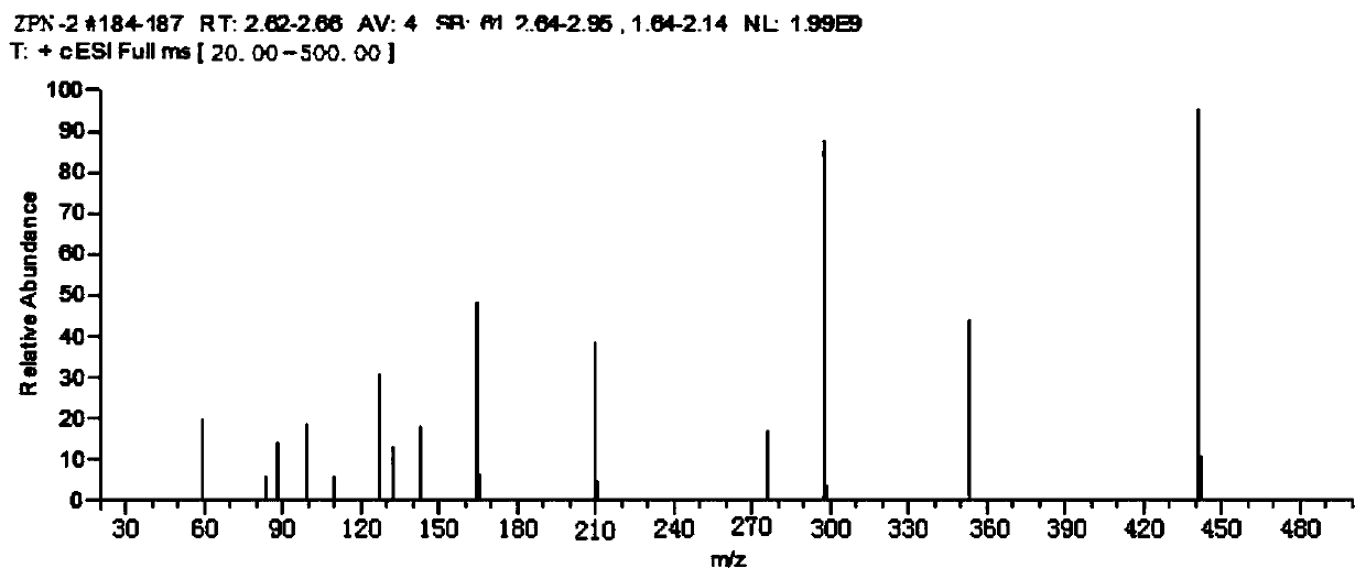 A kind of zopiclone artificial hapten, artificial antigen and preparation method and application thereof