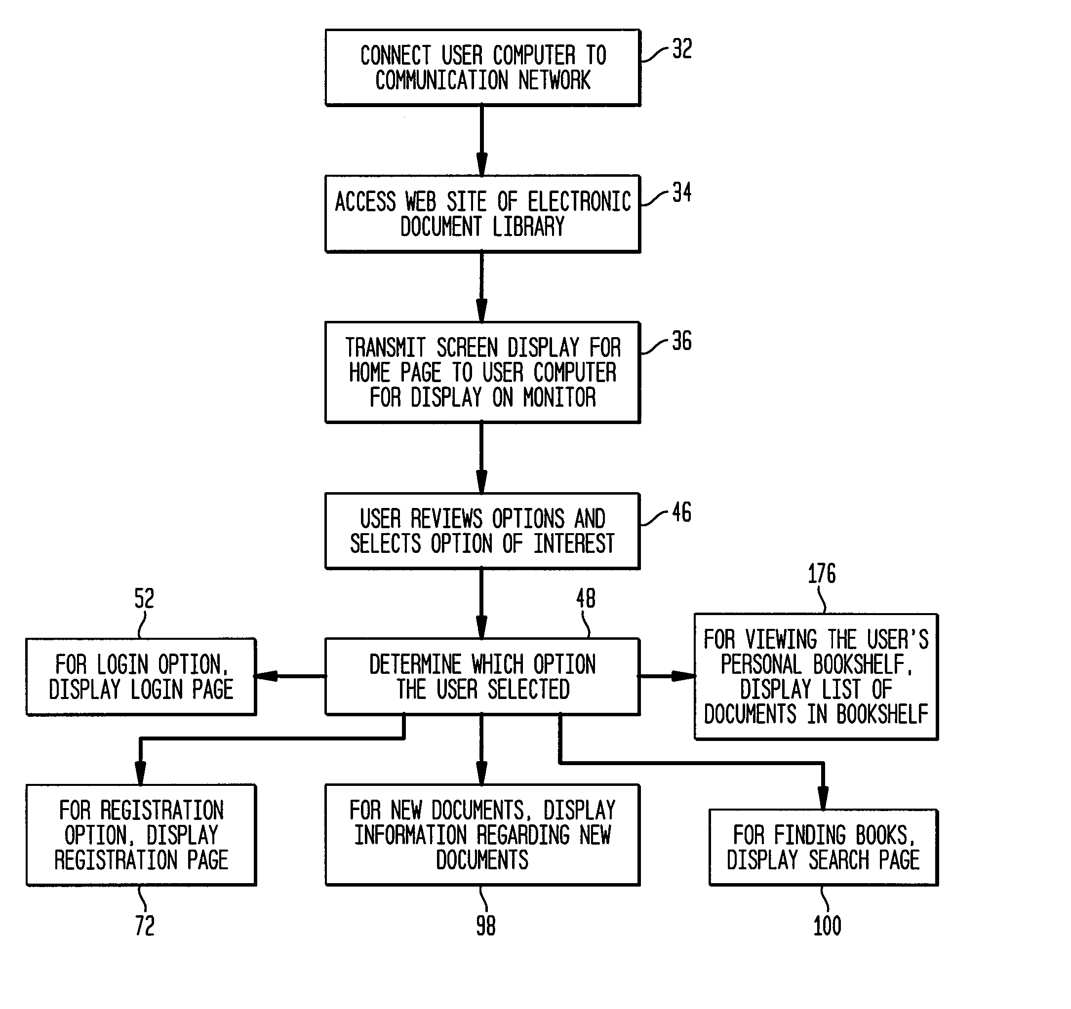 System and method for providing a searchable library of electronic documents to a user