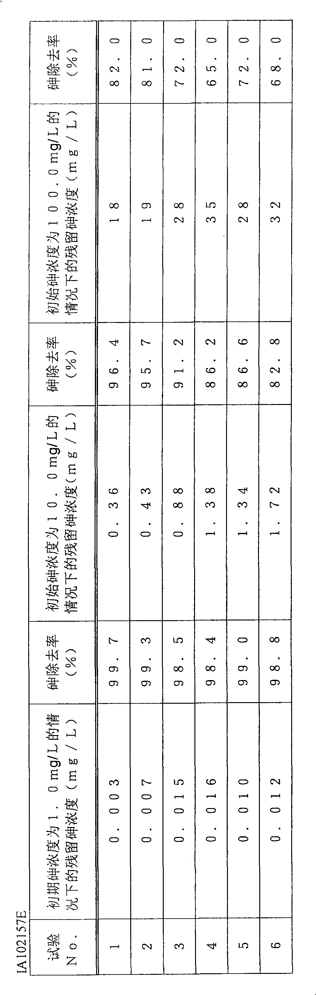 Treating agent of a polluted water containing a heavy metal and treating method