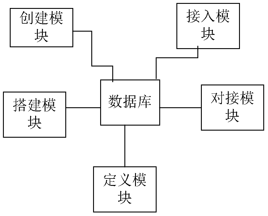 Mechanical control system and method based on bim building information model