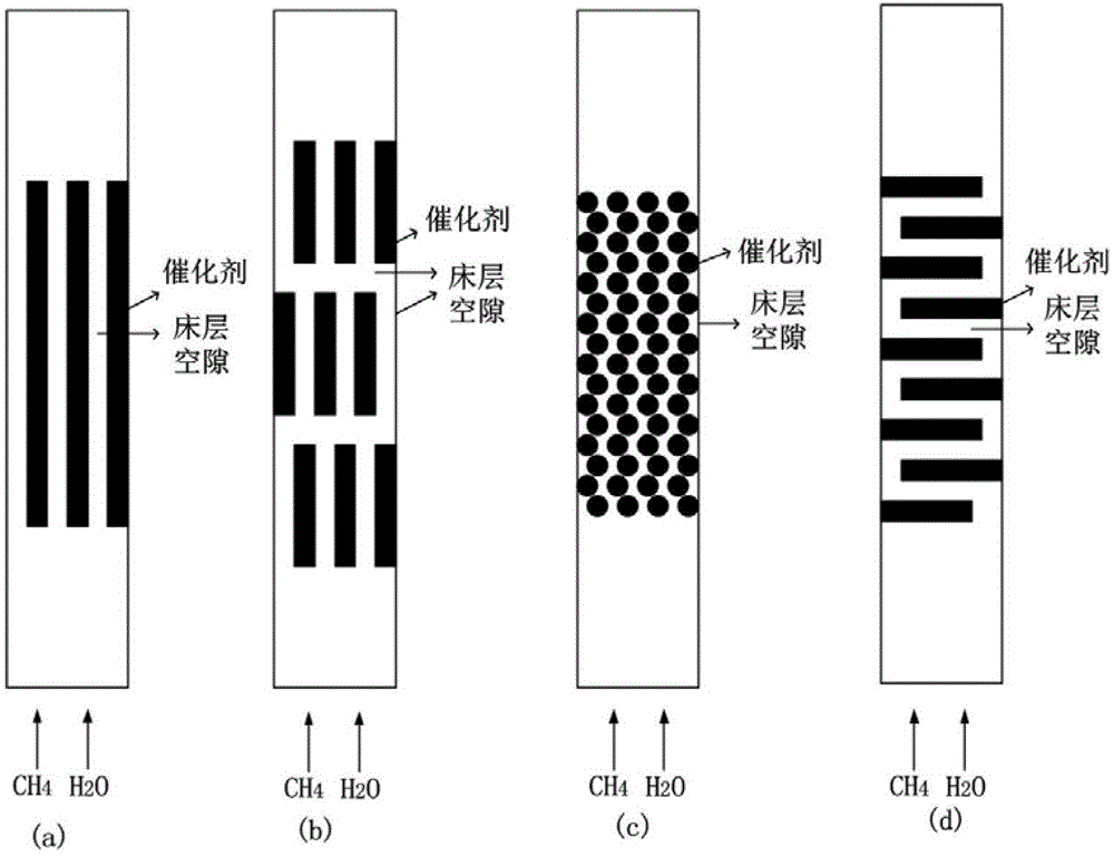 Fluidized-fixed composite bed reaction adsorption reinforced hydrogen production device and method by methane vapor reforming