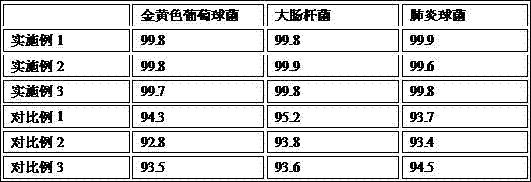 A kind of LDPE antibacterial plastic and preparation method thereof