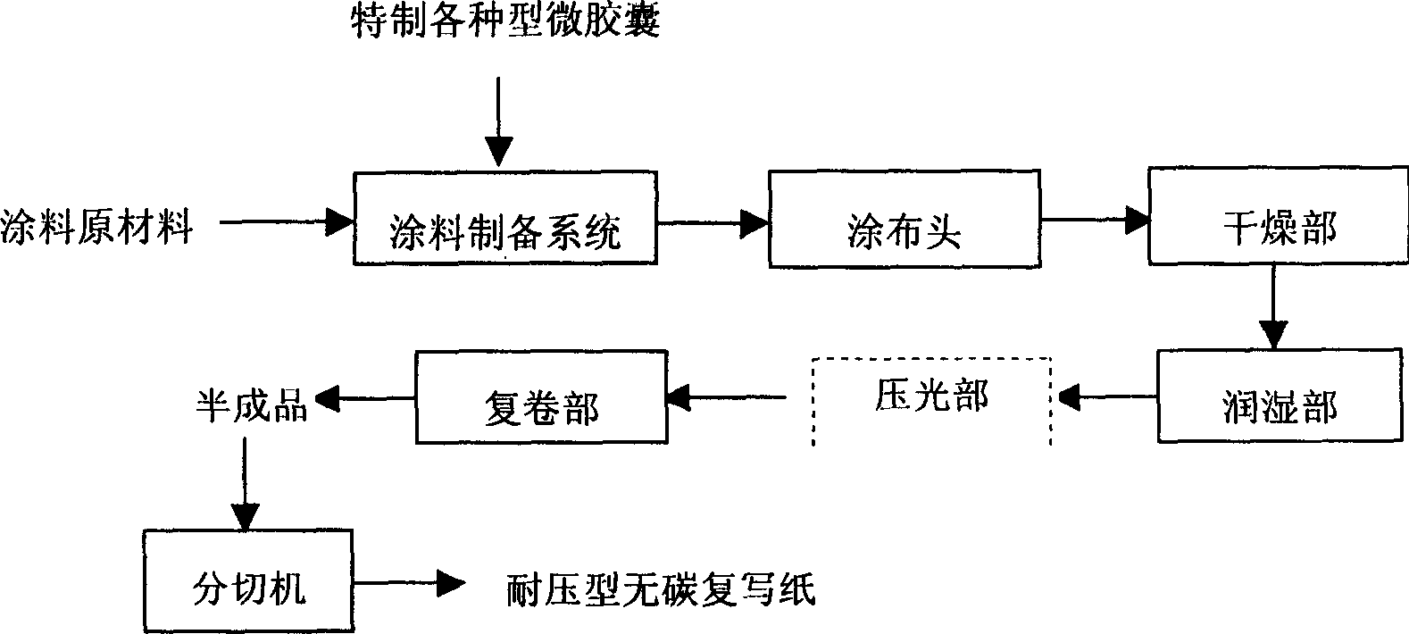 Pressure-resistant carbon-free duplicating paper and production thereof