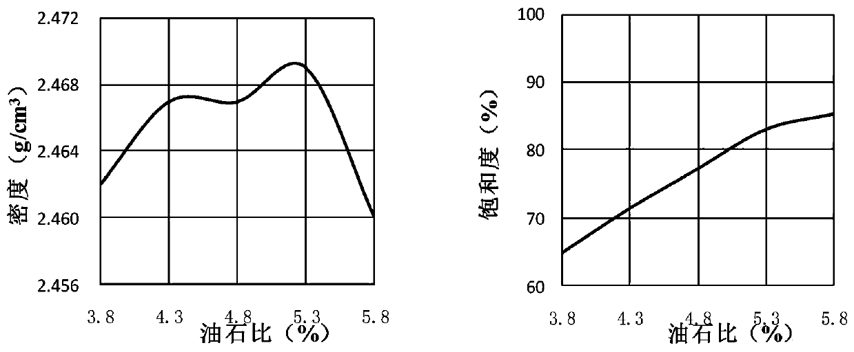 Temperature correlation characterization method for fatigue characteristics of asphalt mixture