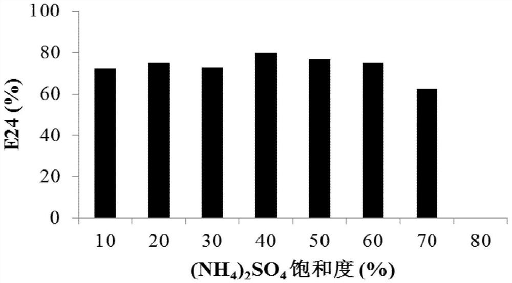 A kind of biological emulsifier and its application