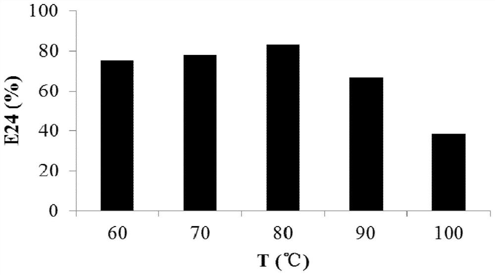 A kind of biological emulsifier and its application