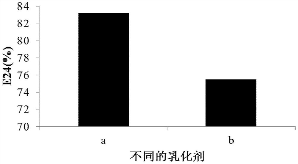 A kind of biological emulsifier and its application