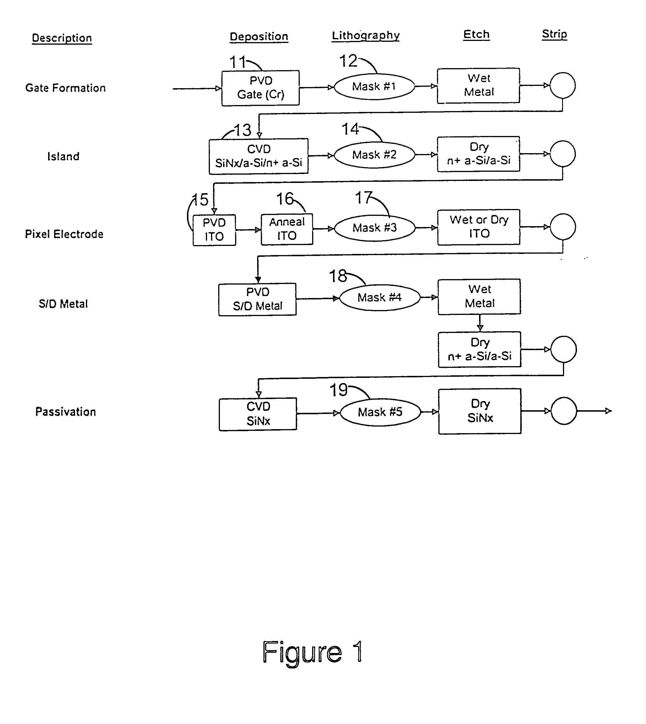 Methods for patterning substrates having arbitrary and unexpected dimensional changes