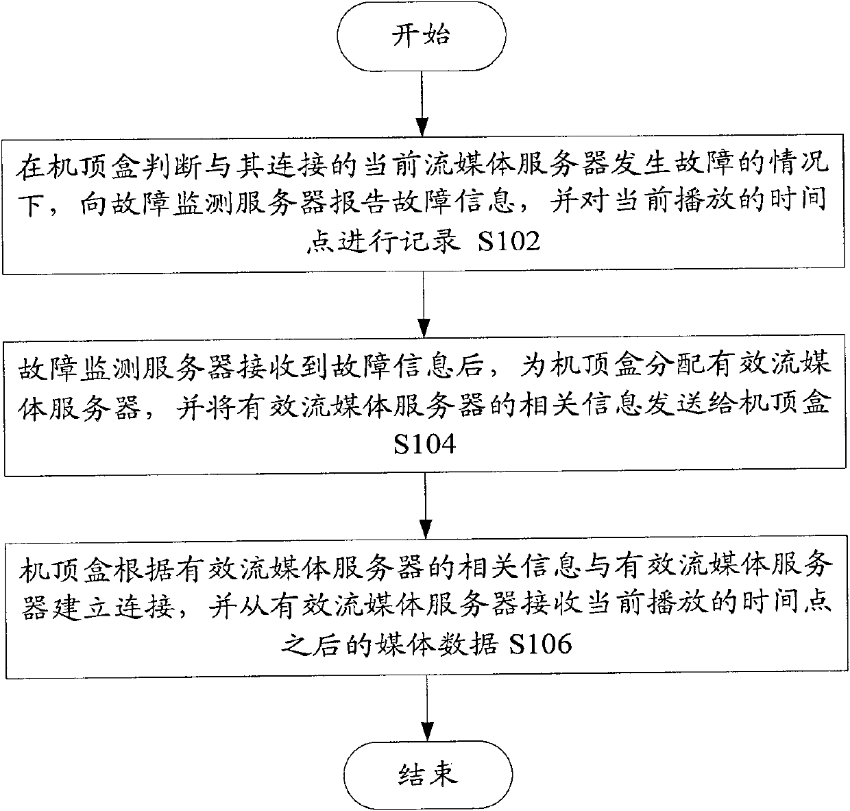 Method and system for switching flow media server