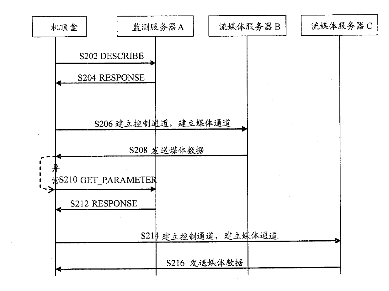 Method and system for switching flow media server