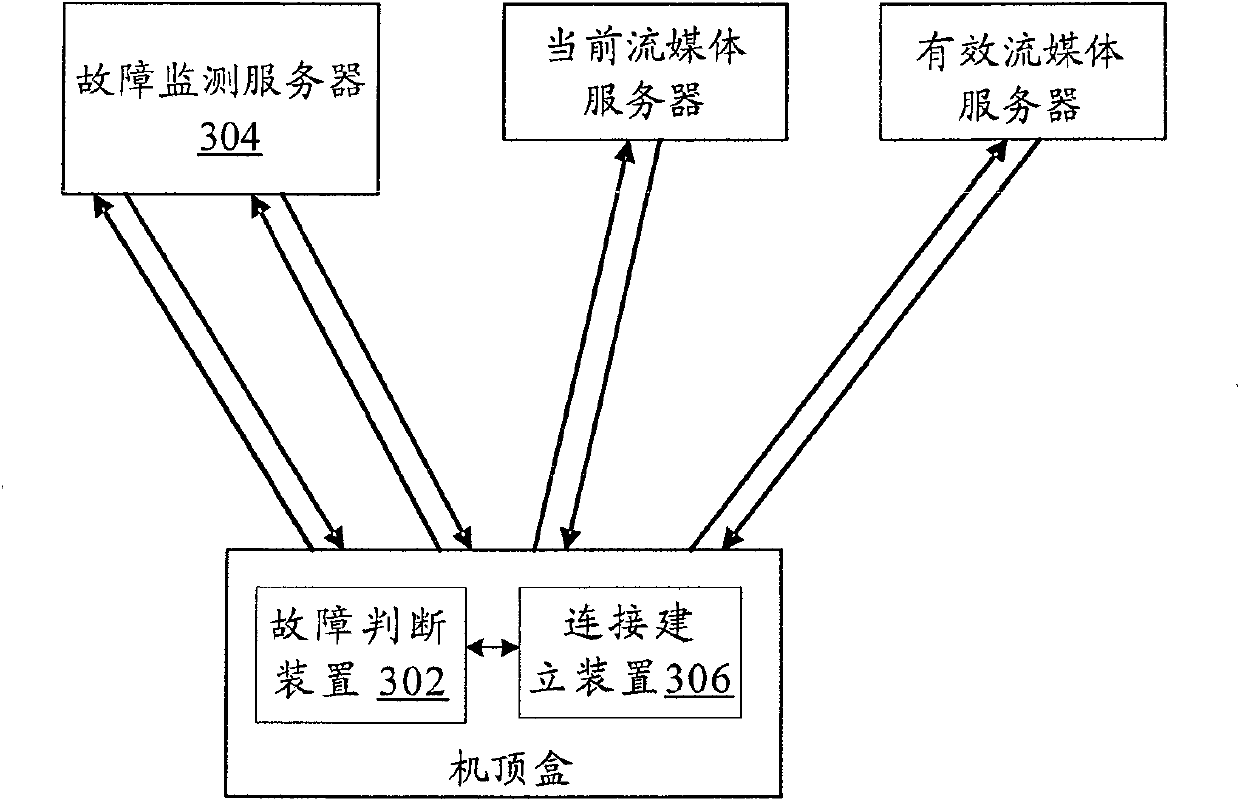 Method and system for switching flow media server