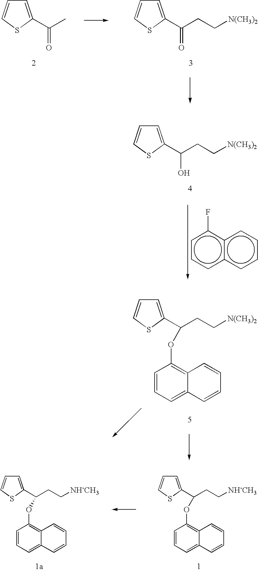 Process for making duloxetine and related compounds