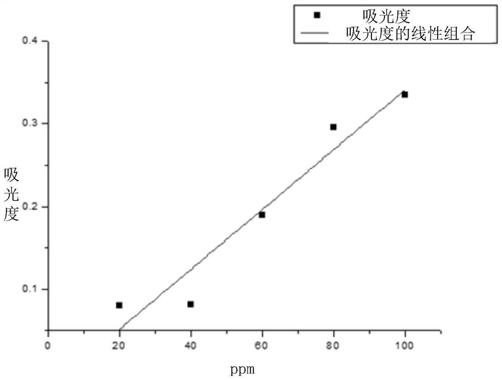 Method for detecting methanol content in transformer insulation paper