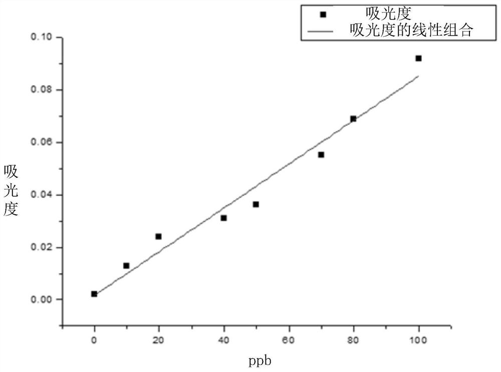 Method for detecting methanol content in transformer insulation paper