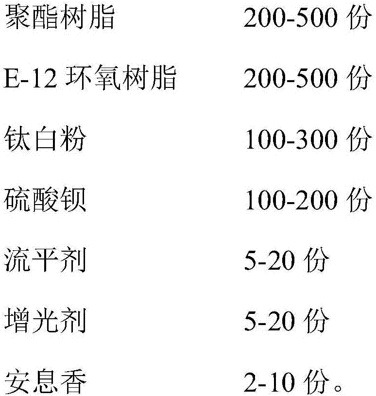 Polyester resin for powdery coating with self catalytic activity, preparation method thereof and powdery coating containing polyester resin