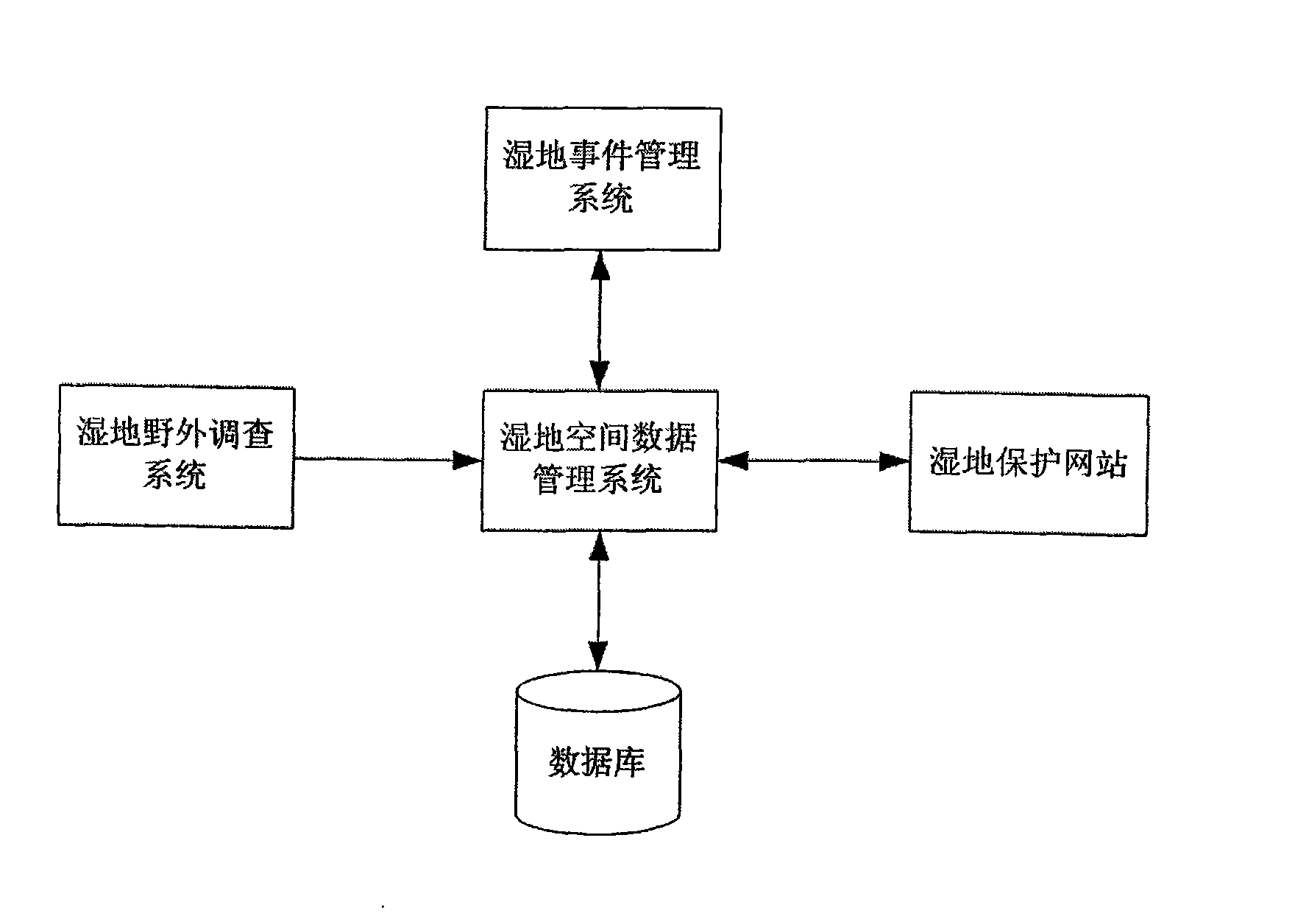 Method and system for monitoring wetland resource and ecological environment