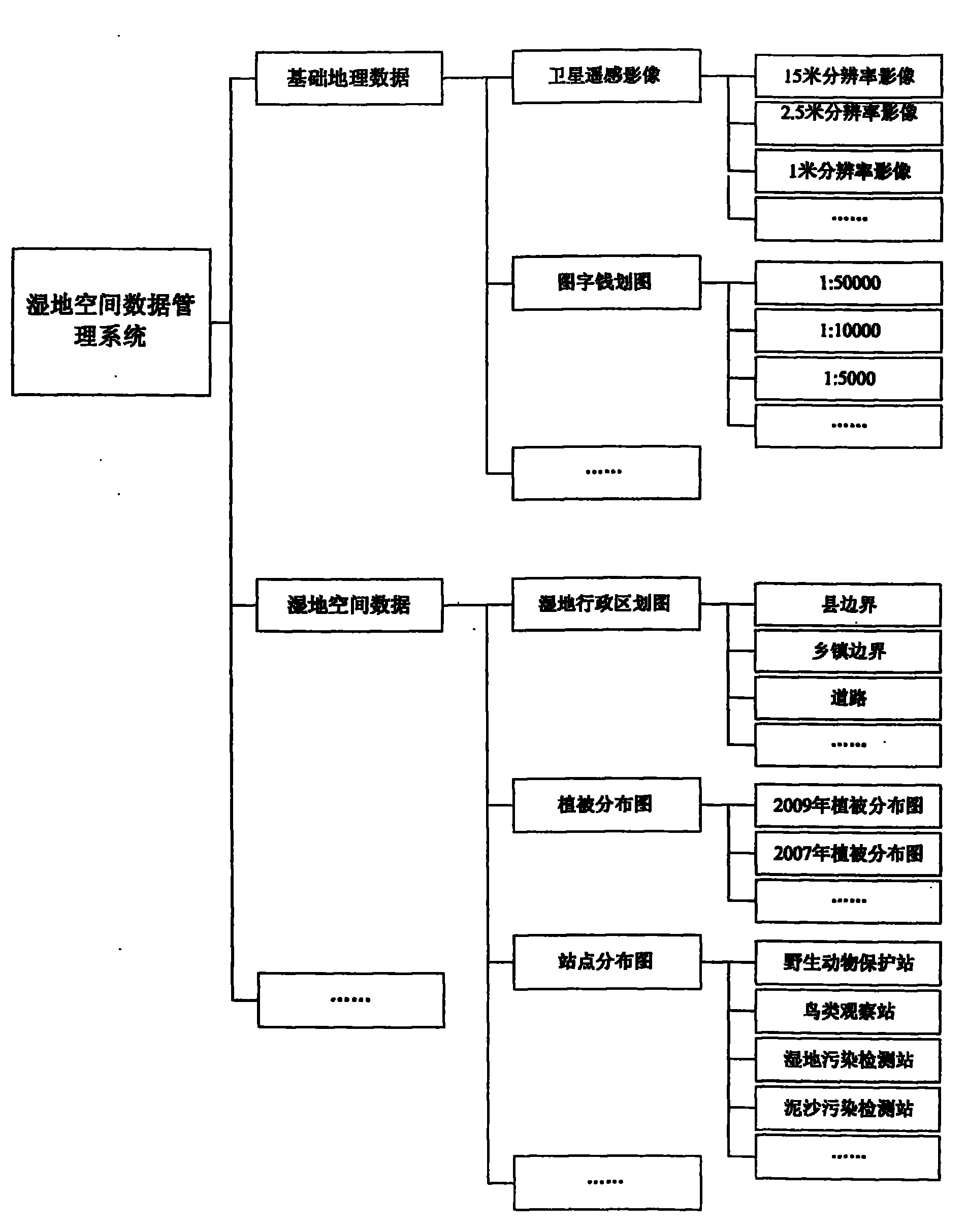 Method and system for monitoring wetland resource and ecological environment