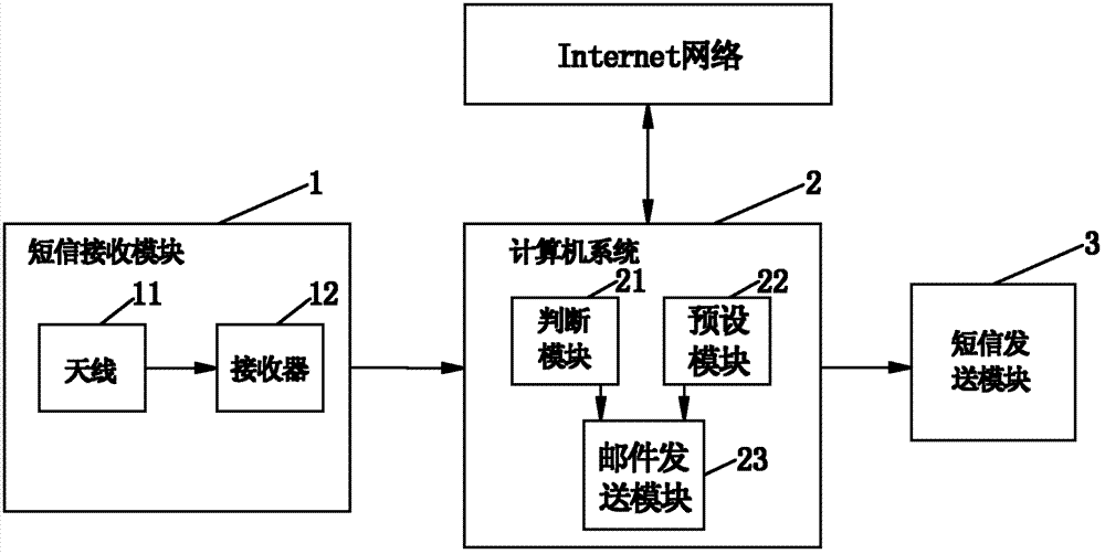 Information transmitting system triggered by short messages