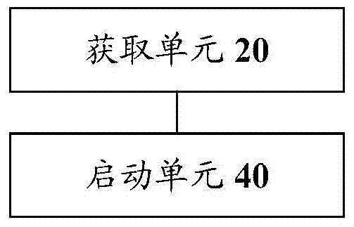 Control method and device for multi-fan system