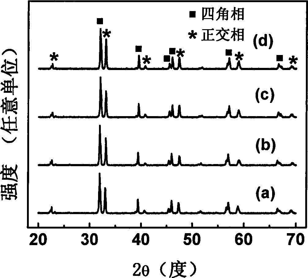 Red high-brightness elastic stress luminescent material and preparation method thereof