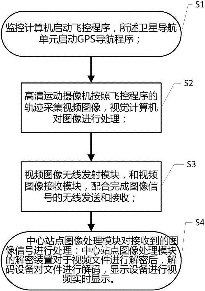 Image monitoring and transmitting method for unmanned plane