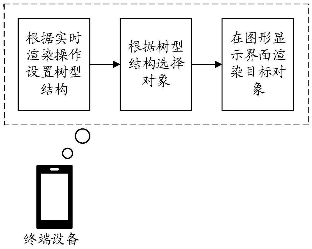 Object rendering method