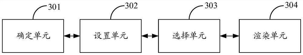 Object rendering method