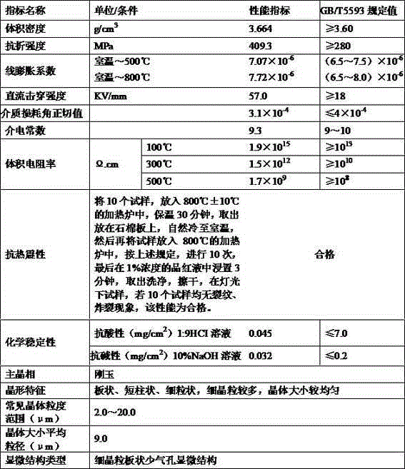 Manufacturing method of ceramic bracket for magnetic suspension variable frequency centrifuge coil