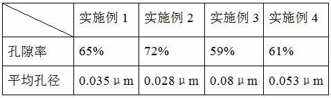 Polyolefin microporous diaphragm and preparation method thereof