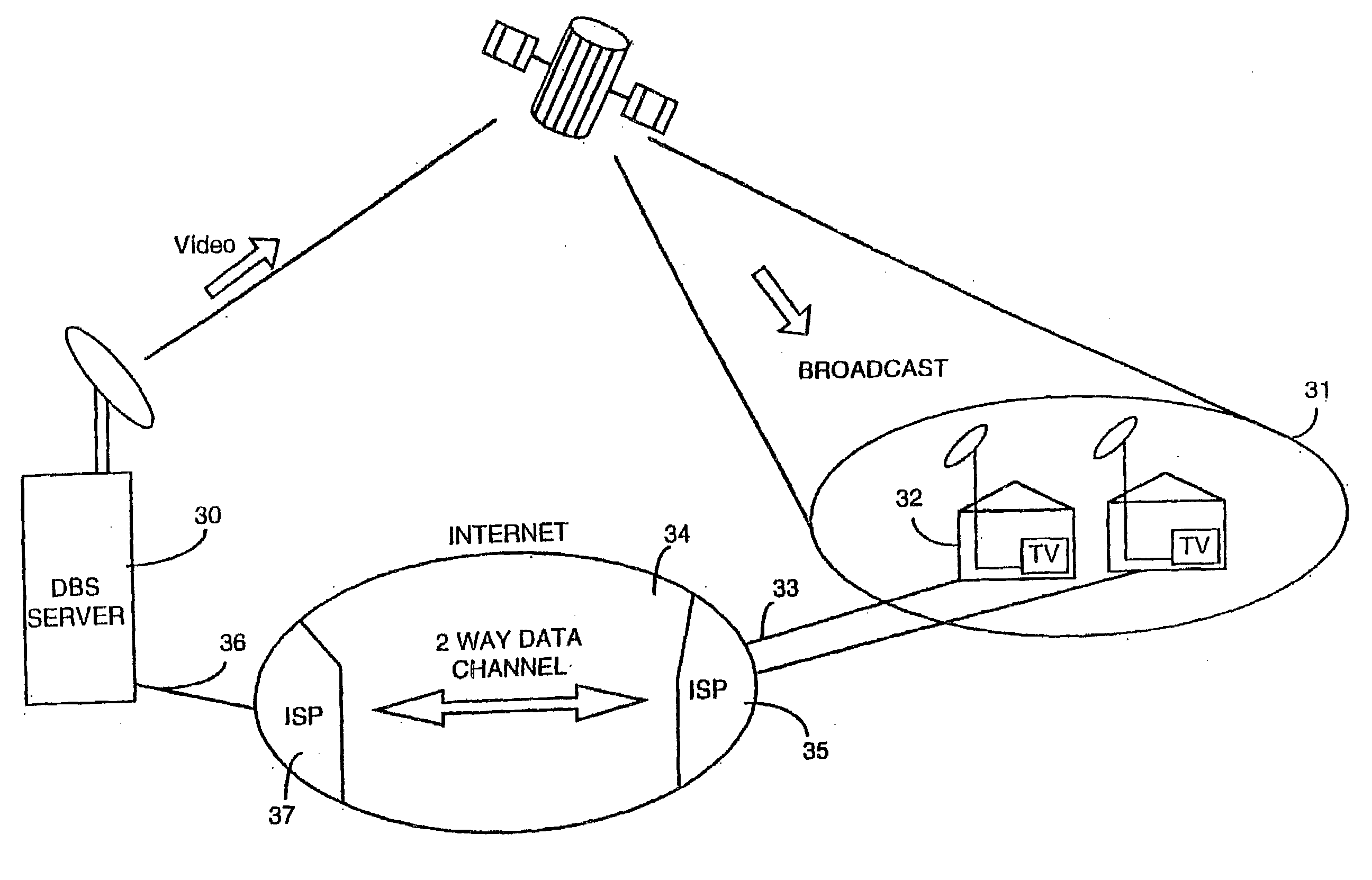 Interactive reverse channel for direct broadcast satellite system