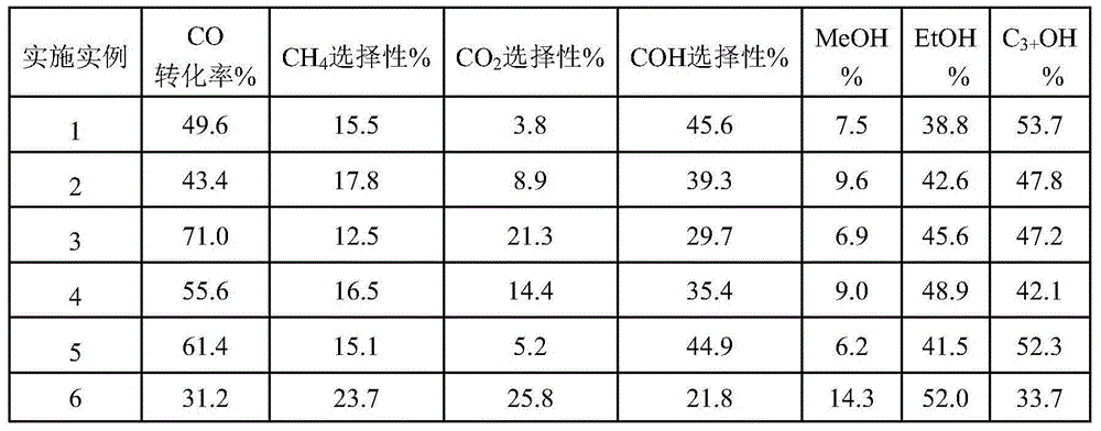 Preparation method and application of mixed oxide-doped nano copper-cobalt alloy catalyst