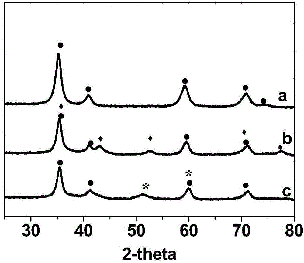 Preparation method and application of mixed oxide-doped nano copper-cobalt alloy catalyst