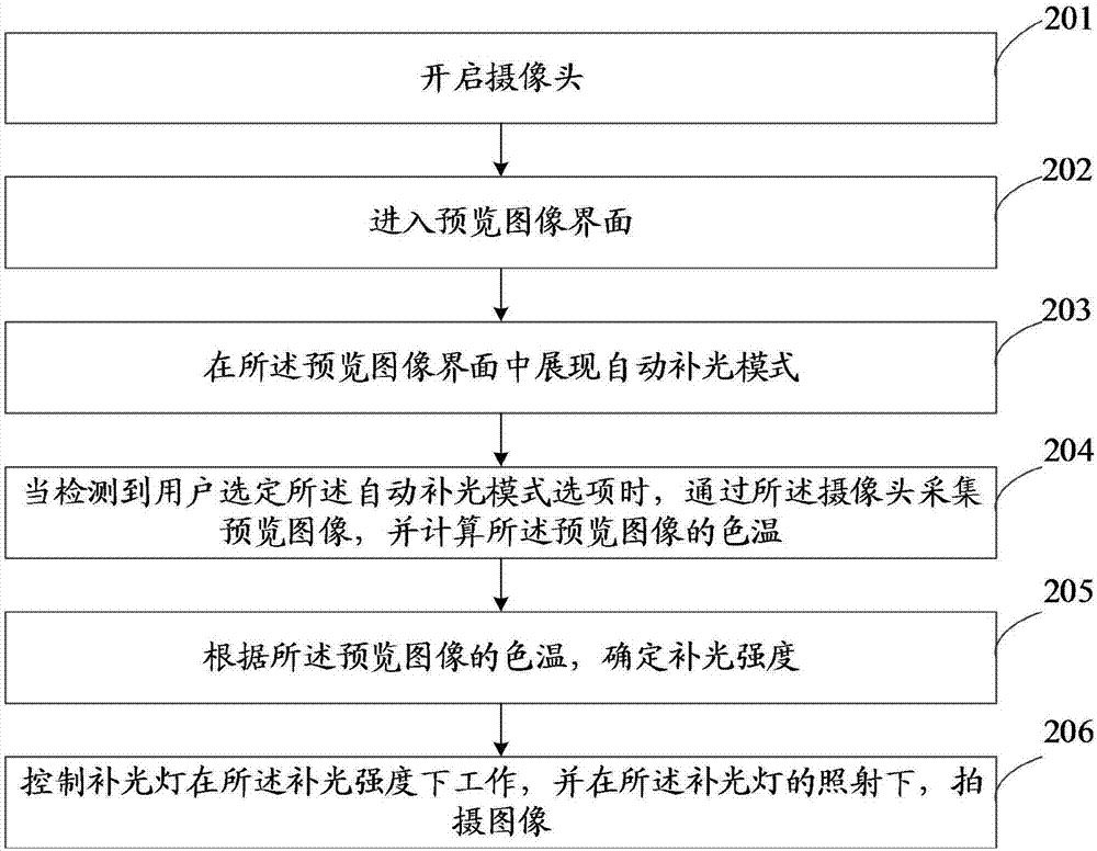 Image photographing method and mobile terminal