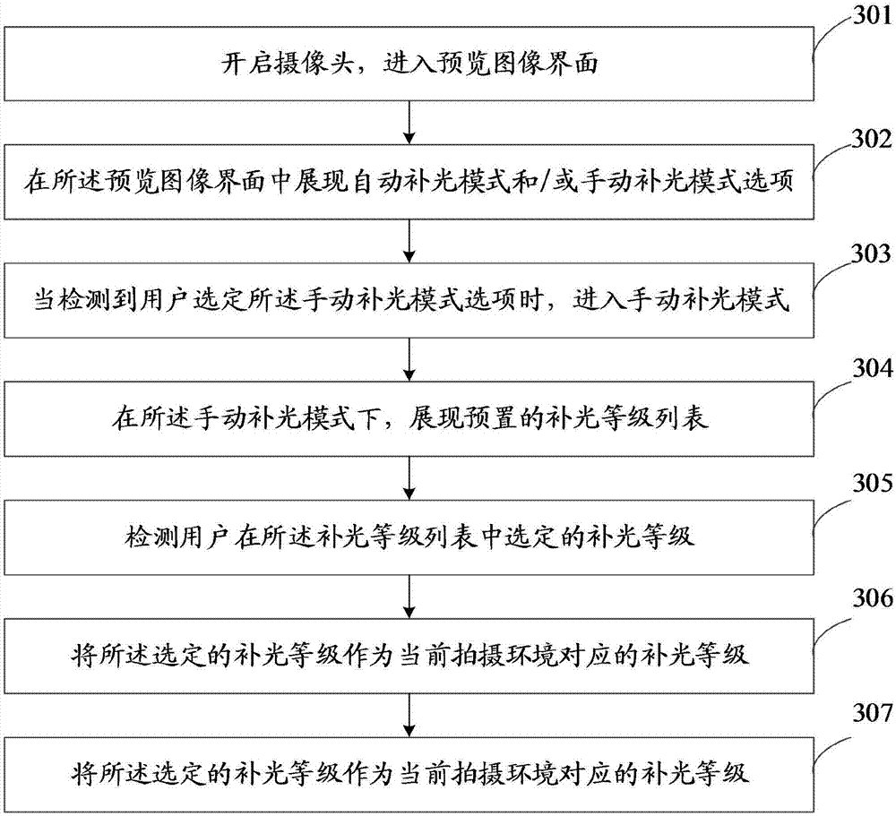 Image photographing method and mobile terminal