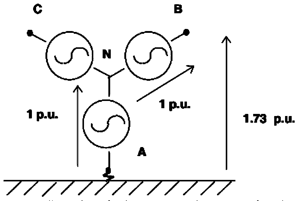 Islanding state detection method for large-scale wind power