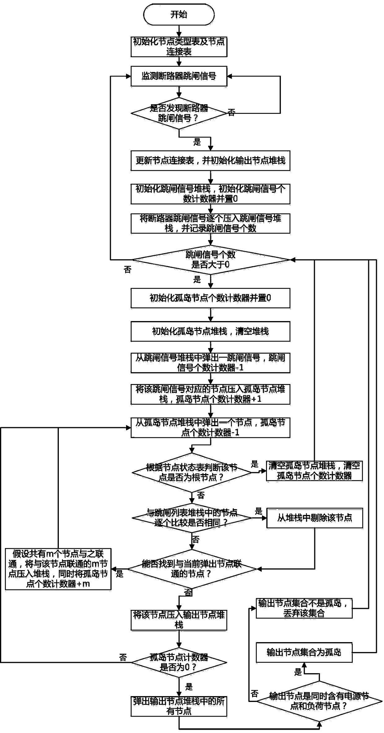 Islanding state detection method for large-scale wind power