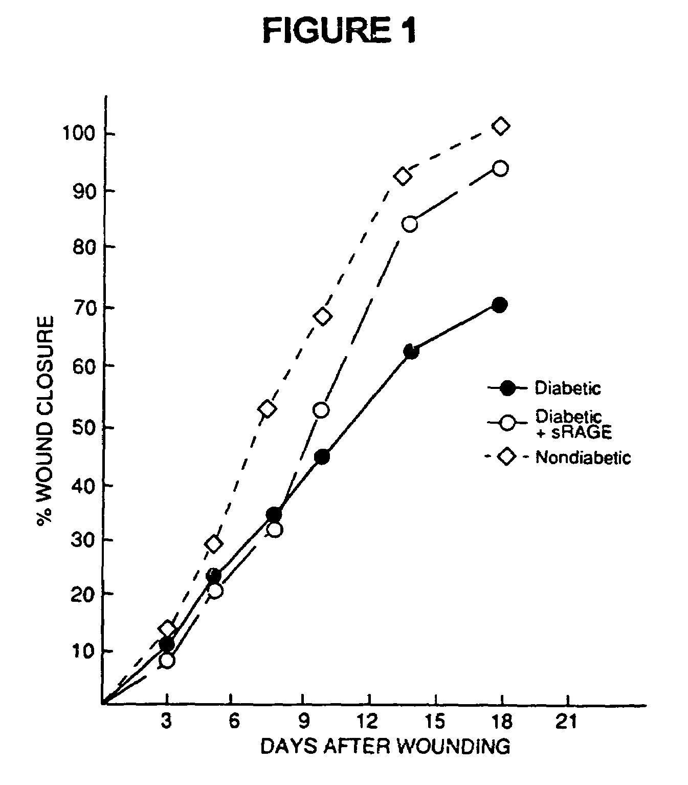 Method for treating symptoms of diabetes