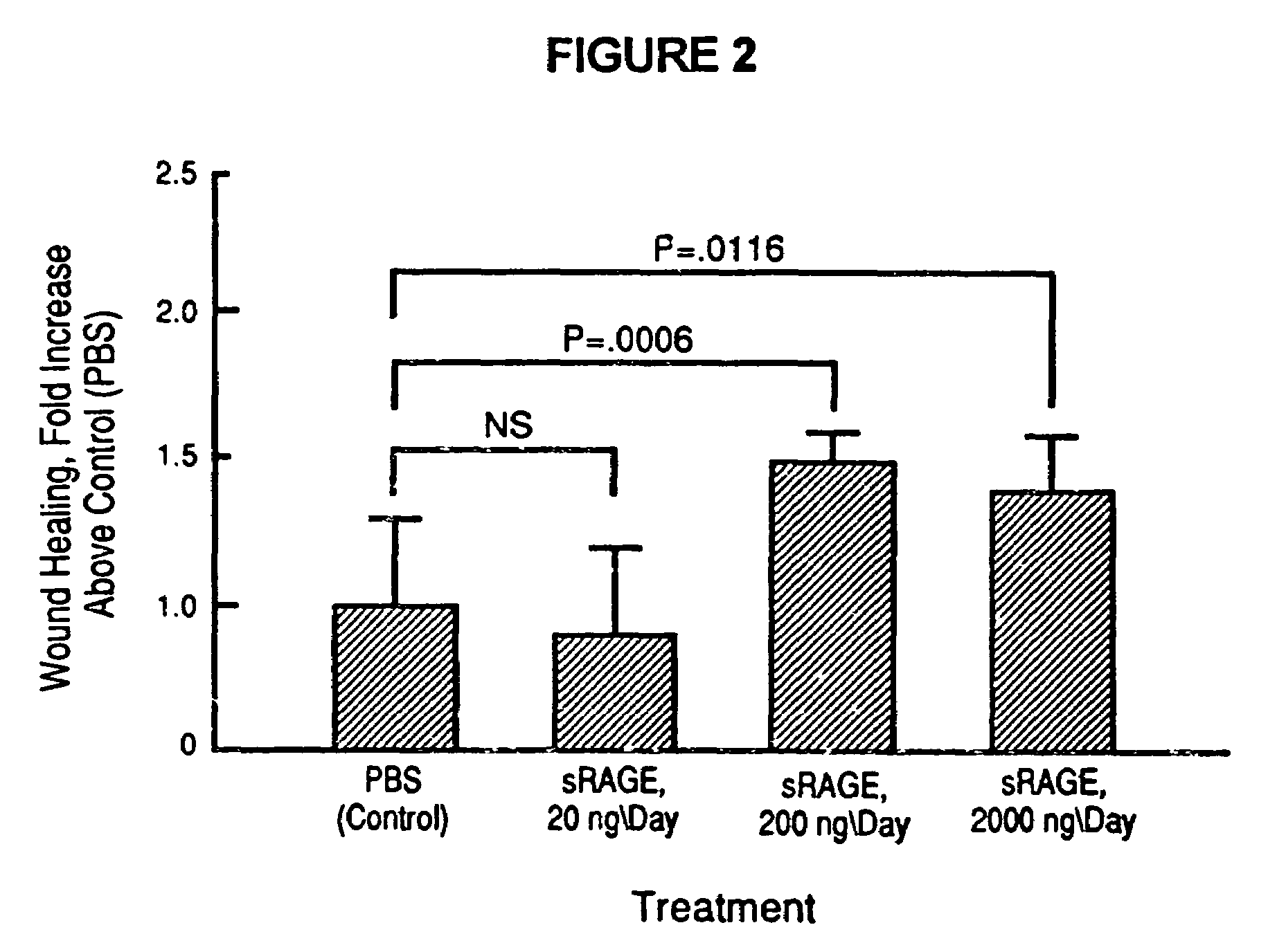 Method for treating symptoms of diabetes