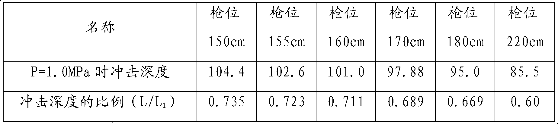 Converter steelmaking phosphorus reservation smelting method