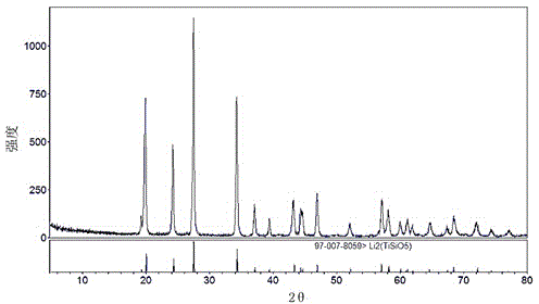 Lithium ion battery cathode material and preparation method thereof