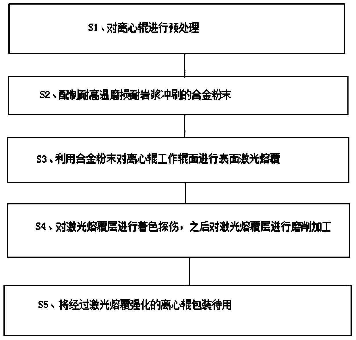 Preparation method of laser cladding reinforcement centrifugation roller