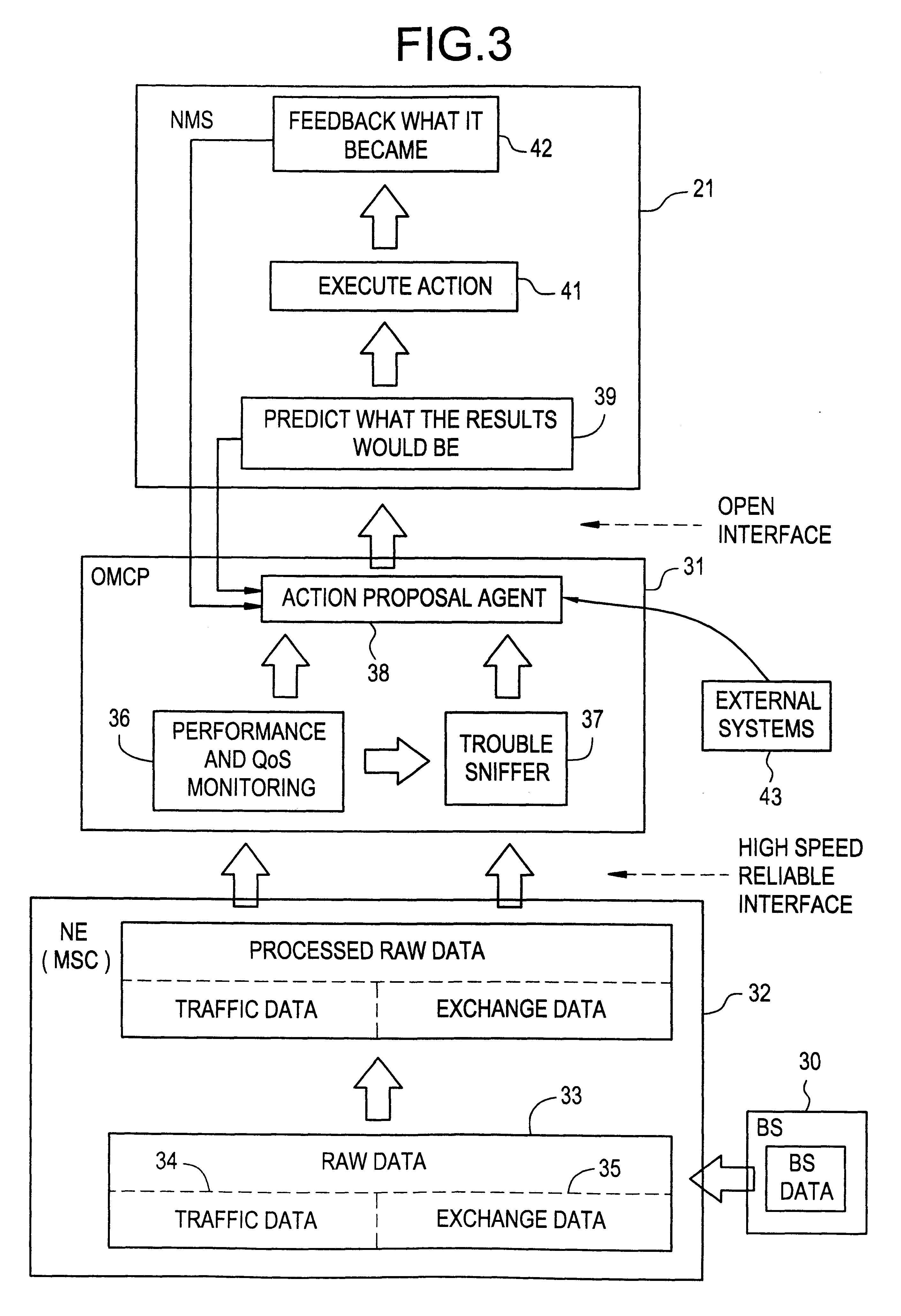 Operation and maintenance control point and method of managing a self-engineering telecommunications network